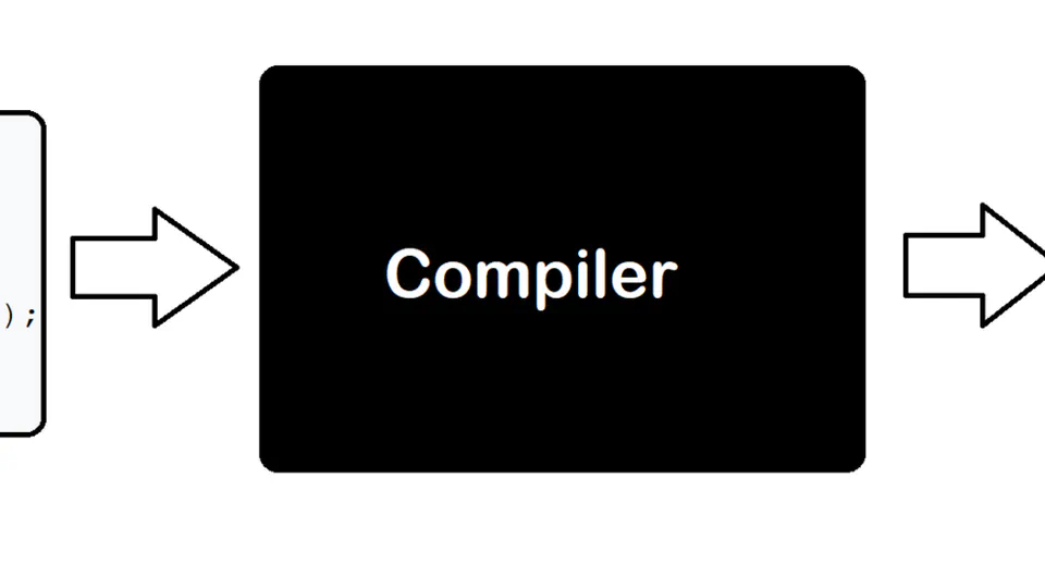 Compiler