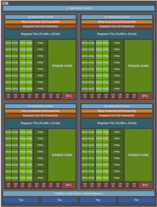 Ampere SM Architecture